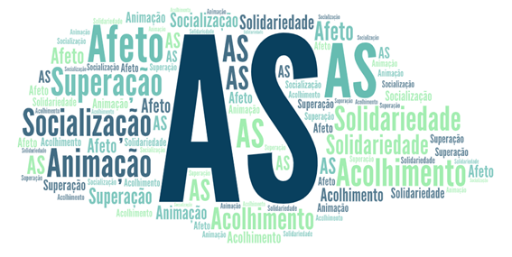 Animador/a Sociocultural